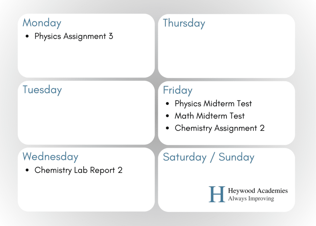 Graphic of Example Schedule with Assignments, Lab Reports, and Tests