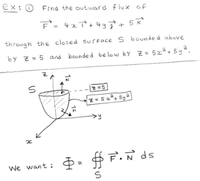 My Top 6 Places to Find Calculus Resources - Heywood Academies