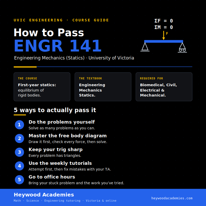 Infographic titled "How to Pass ENGR 141," UVic's Engineering Mechanics statics course, listing five study tips from Heywood Academies.