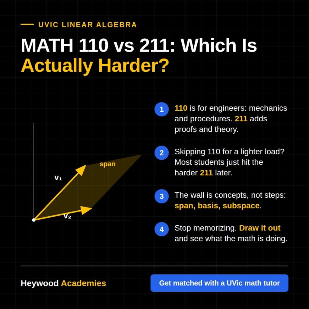 Heywood Academies Advice on UVIC Math 110 and UVIC Math 211