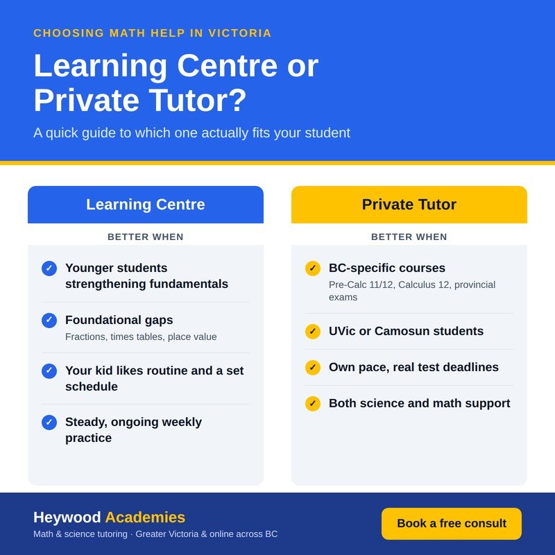 Comparison of a learning centre and a private tutor in Victoria, and how to know which to pick.
