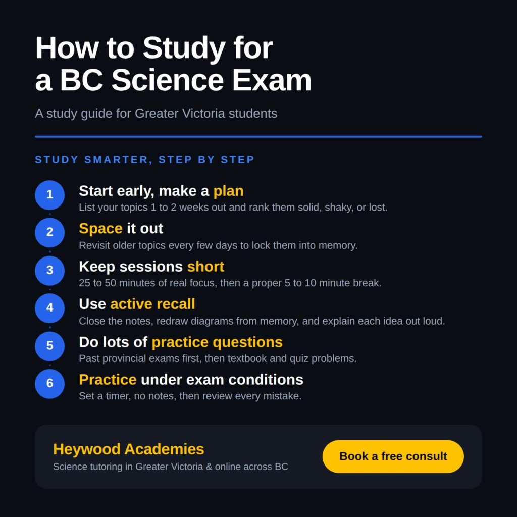 Infographic "How to Study for a BC Science Exam" listing six study steps from Heywood Academies, science tutoring in Greater Victoria.